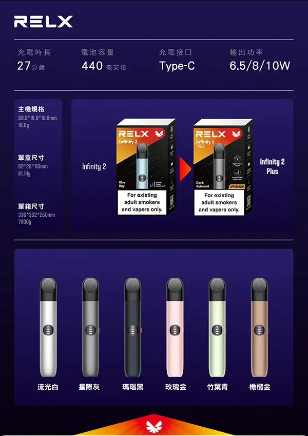 悅刻 RELX 六代通用電子煙主機｜智慧晶片溫控釋放飽滿擊喉層次｜四/五/六代煙彈相容 台灣現貨